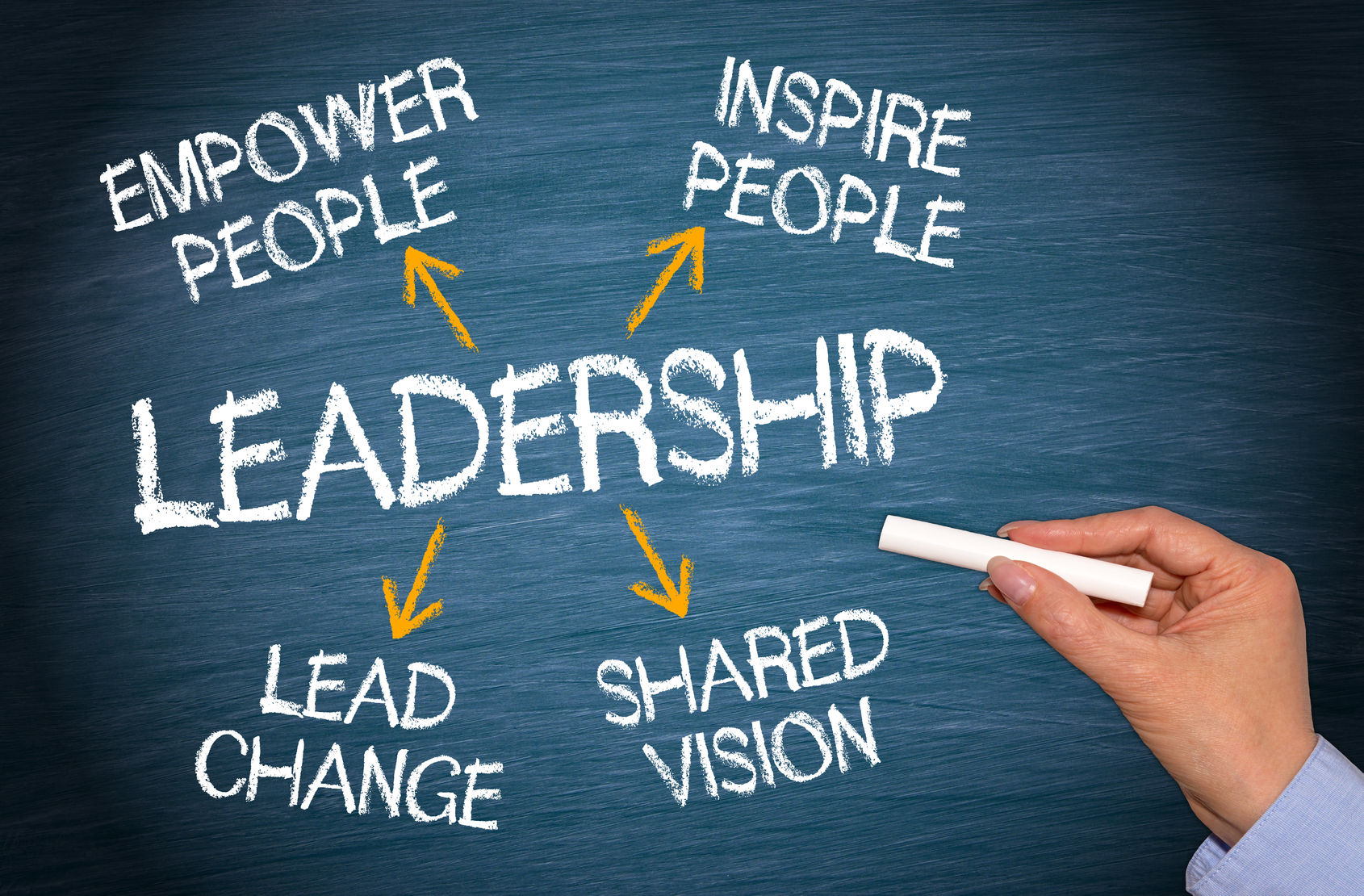 visual representation of leadership